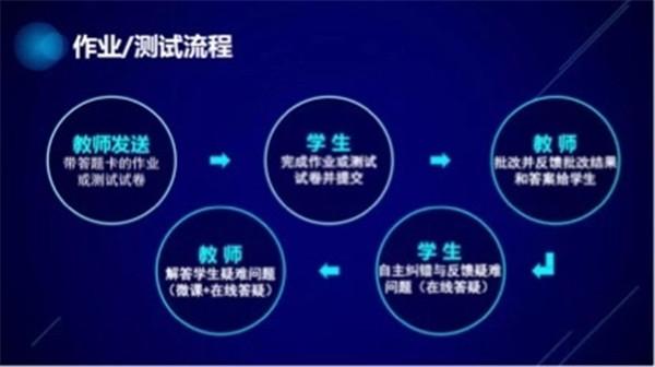 「云南教育新聞」云南曲靖學生空中課堂，你見過嗎？