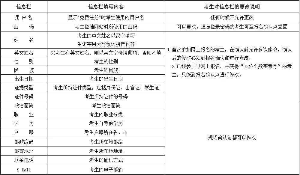 2020年8月云南省第83次高等教育自學考試網(wǎng)上報名公告
