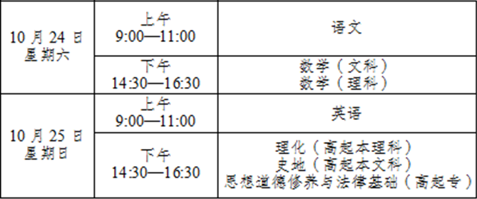 2020年云南成人高考考試時間