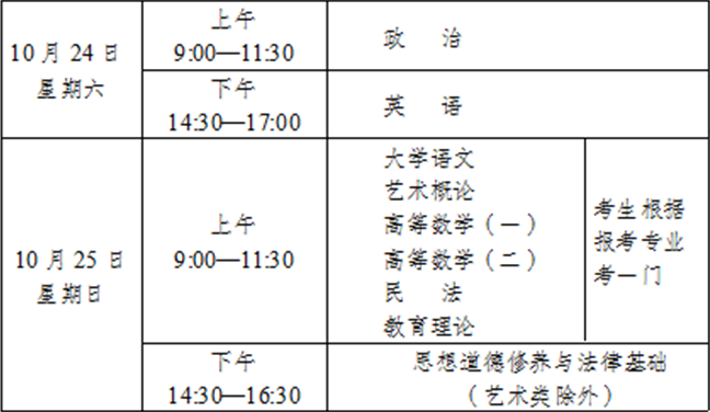 2020年云南成人高考考試時間